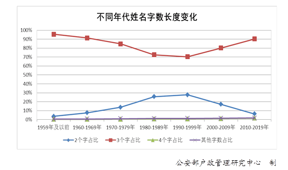 2020中国复姓人口_感动中国2020(3)