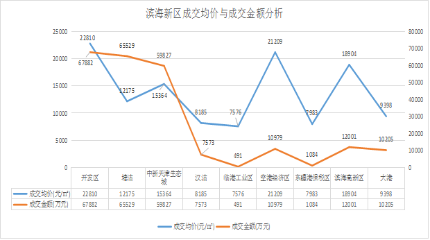 天津2021年1月gdp_2021年1季度中国GDP增长18.3 ,越南呢(3)