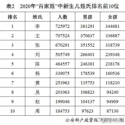 2019年出生人口户籍登记_中国户籍人口排名(3)