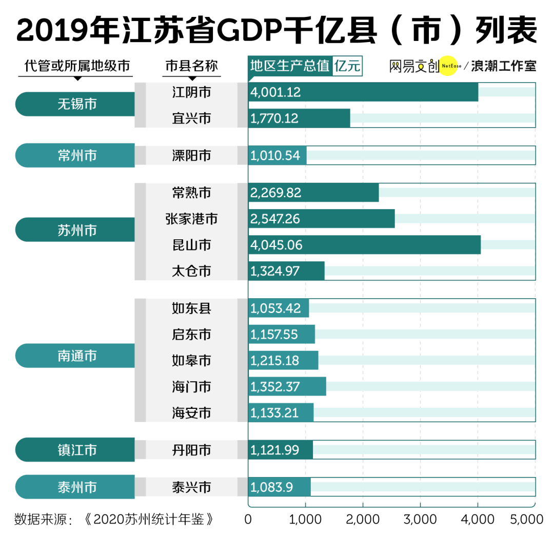 海南县级市gdp_GDP标签 至诚财经(3)