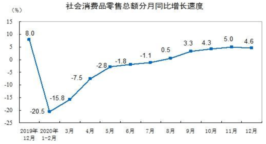 【债券市场分析】疫情常态化下商场运营分析及其对商场证券化项目的影响