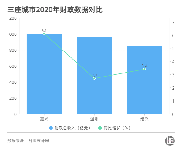 gdp超过1000亿的县2020_2020贵港市五区县gdp(3)