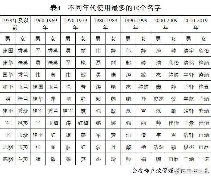 下图是我国实施二孩人口政策后 2021(3)