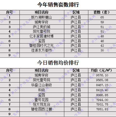 庐江gdp2021是多少_2021年一季度GDP前十强,都是哪些国家呢,他们的排名有变化吗(2)