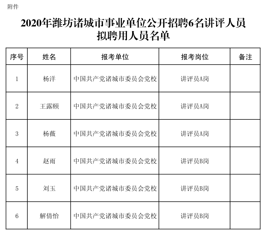 诸城人口2021_诸城人 2021年货攻略 ,超值 速看(2)