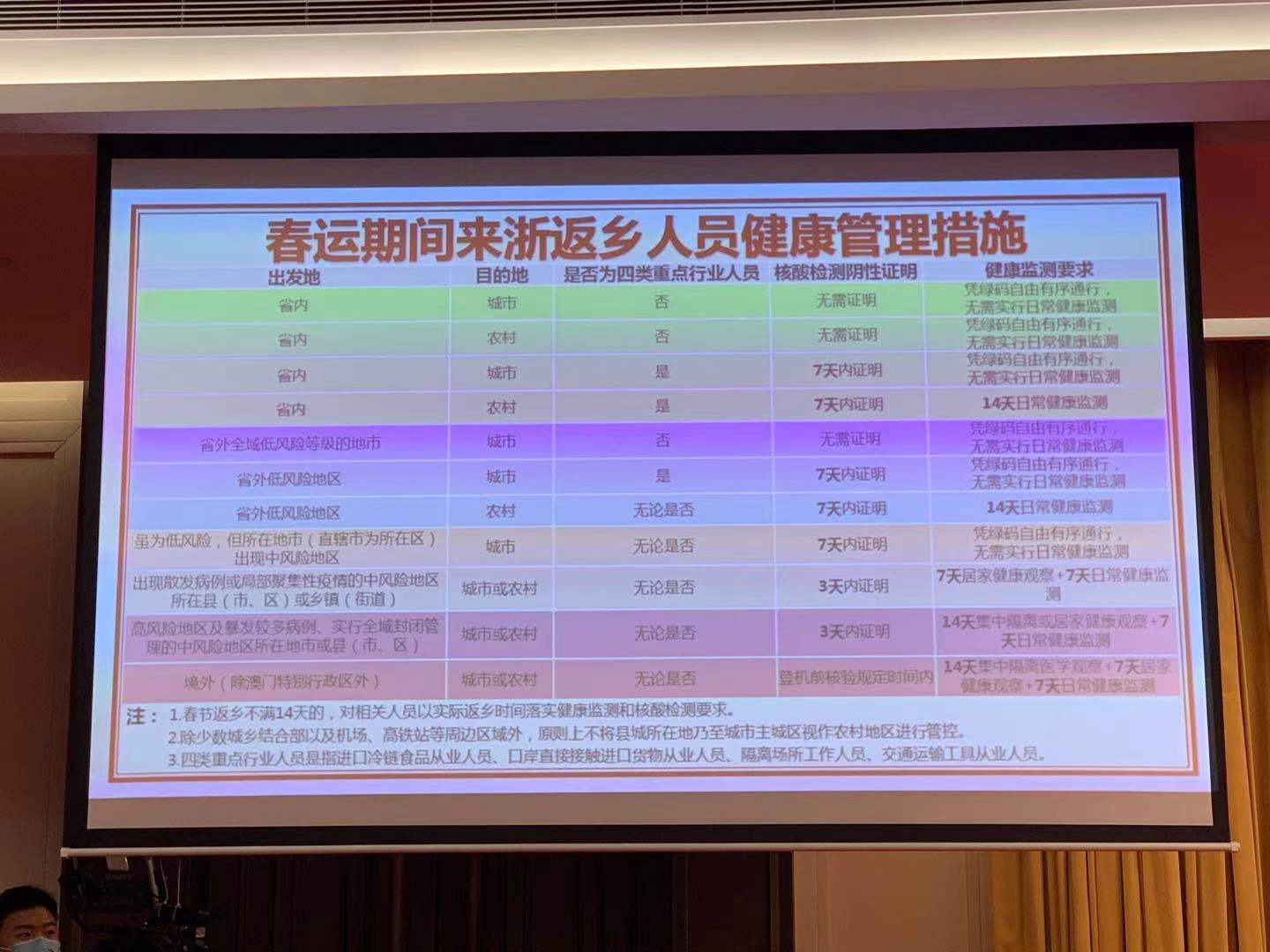 人口健康信息管理办法_人口普查图片