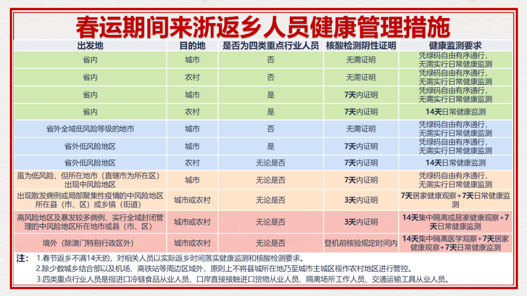 浙江公安人口管理_浙江人口密度分布图(2)