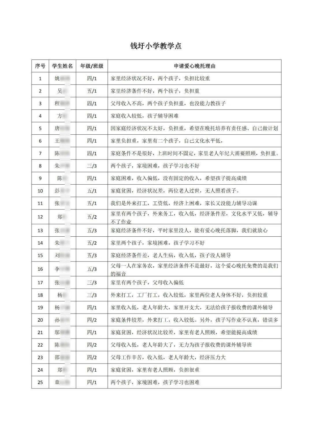 第7次人口普查学生怎么登记_第7次人口普查手抄报(2)