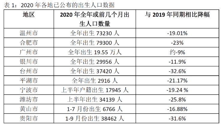 佛山居住人口破千万_居委会人口普查佛山(2)