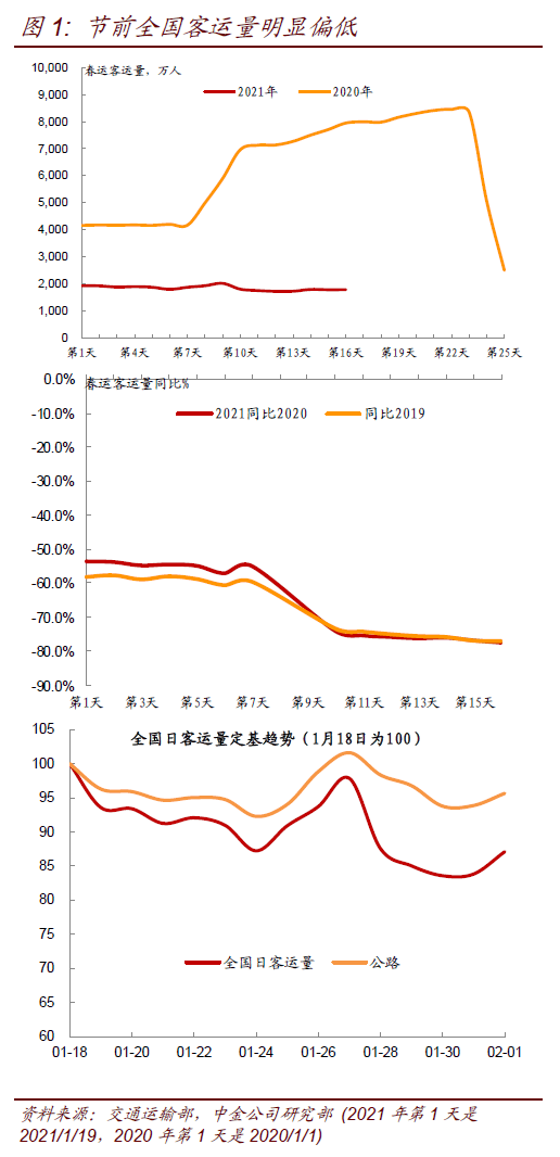 人口数量管控_木材管孔的数量