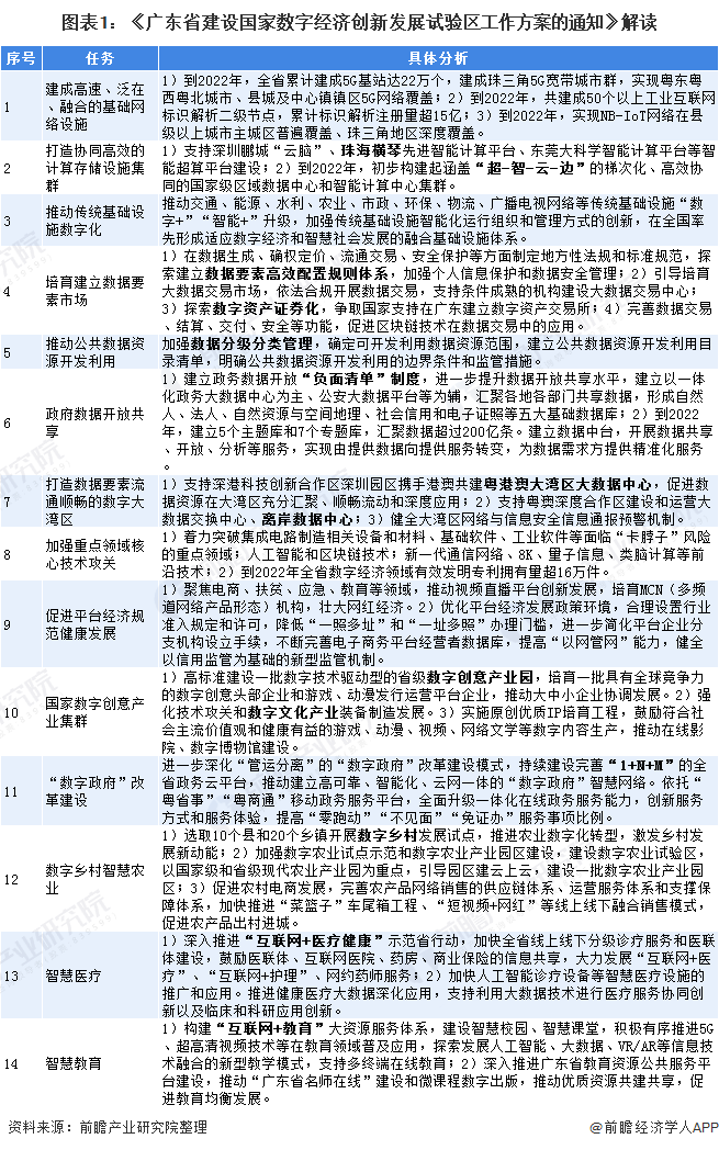 2021年江门Gdp能否超过中山_2021年广东省经济发展目标是超过6 ,那GDP能突破12万亿吗