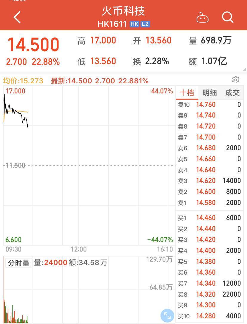比特币能买特斯拉?比特币突破4.7万美元/枚,继续创历史新高