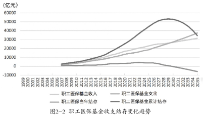 人口老龄化标准_突破传统养老模式 什川颐养中心落地兰州皋兰