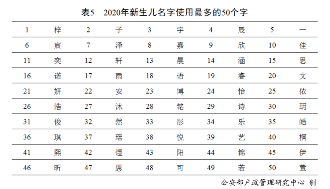 百家姓人口排名_人口数量排名百家姓