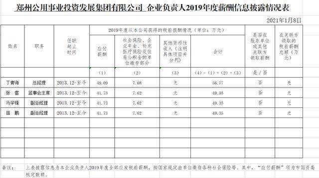 郑州普查人口工资_郑州人口变化图片(3)