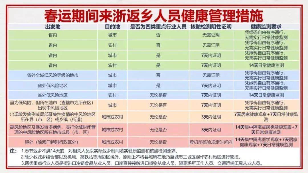 浙江各朝代人口_浙江人口分布(3)