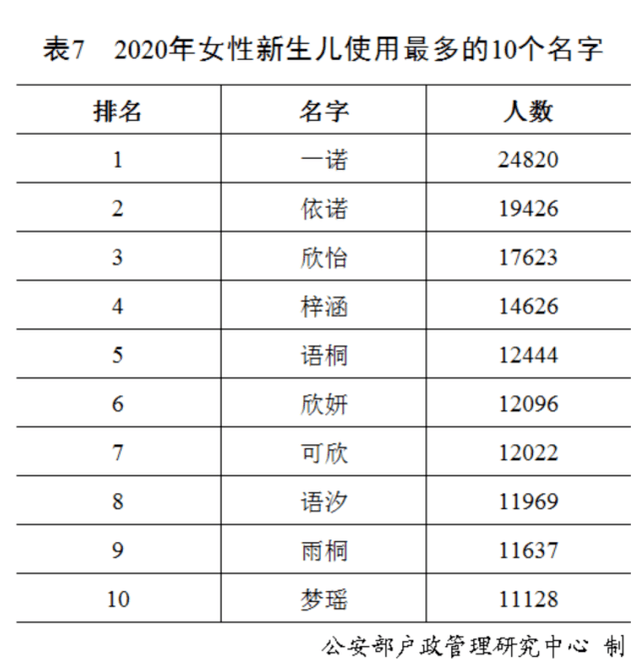 公安部2020出生人口_2020公安部新式警服