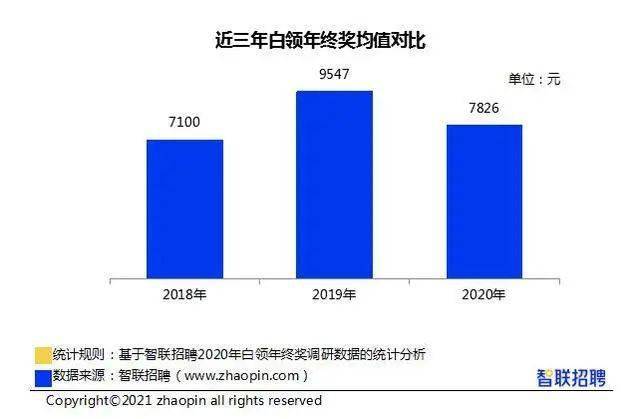 北京白领人口_中国体育的消费潜力,藏在县城里 过年手记(2)