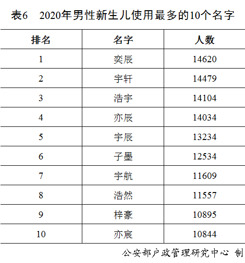 姓人口排行_美国各州人口排行