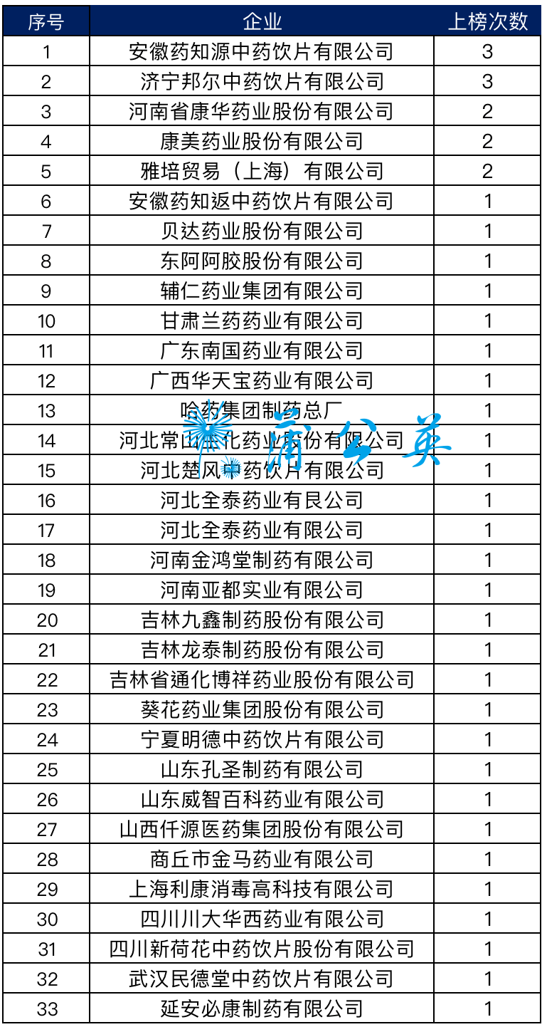 中药公司排名_袋装中药图片(3)