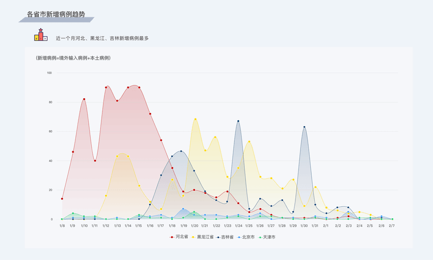 2021年1月各省gdp_2020年各省gdp(2)