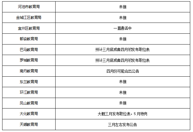 河池招聘信息_河池日报数字报刊