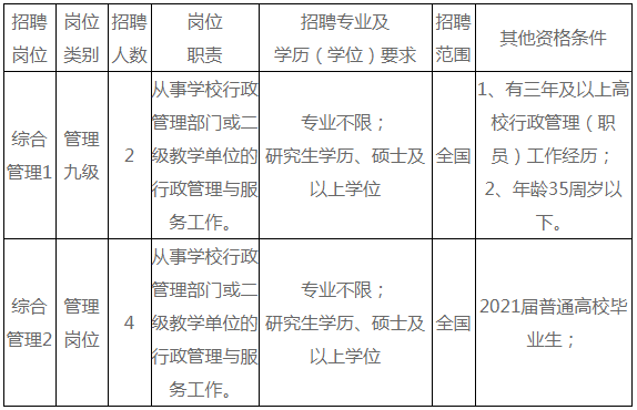 2020年学历GDP_2020年中国gdp