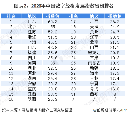 2021人口过亿省份_2021全国人口普查结果出炉,怎么通过数字看本质(2)