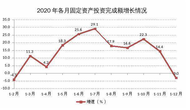 2020年博罗gdp