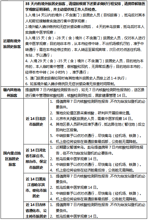 乌鲁木齐市2021年常住人口_长沙市2021年常住人口(3)