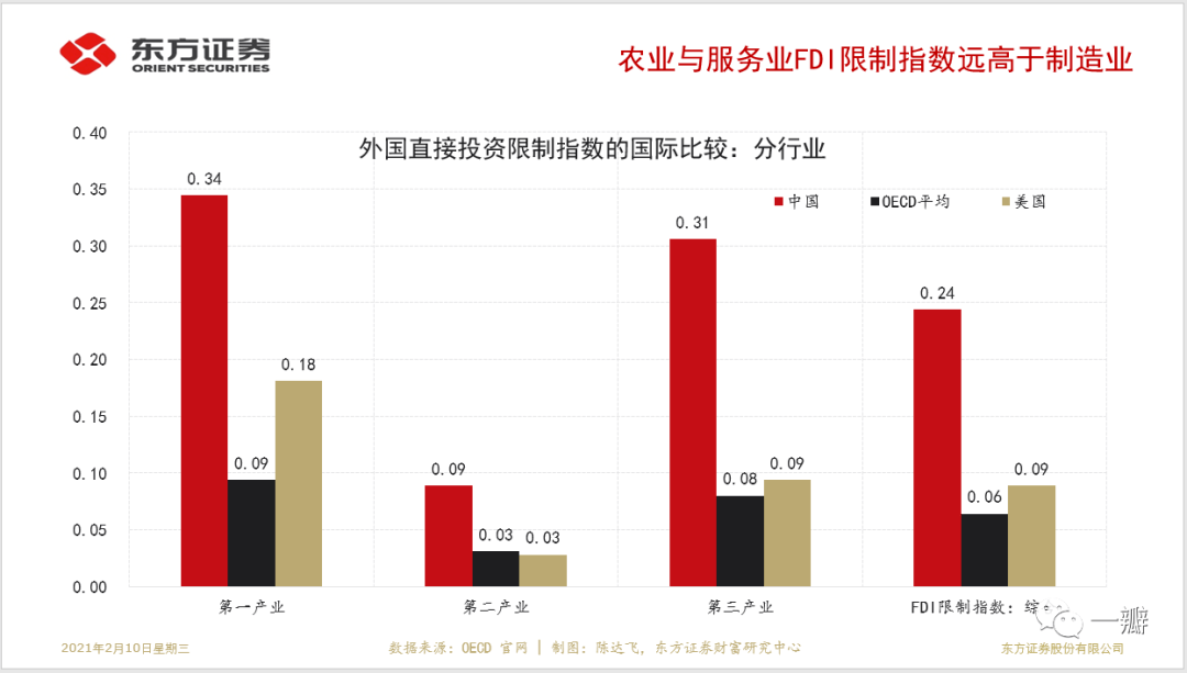 中国fdi gdp_中国fdi主要流向图片(3)