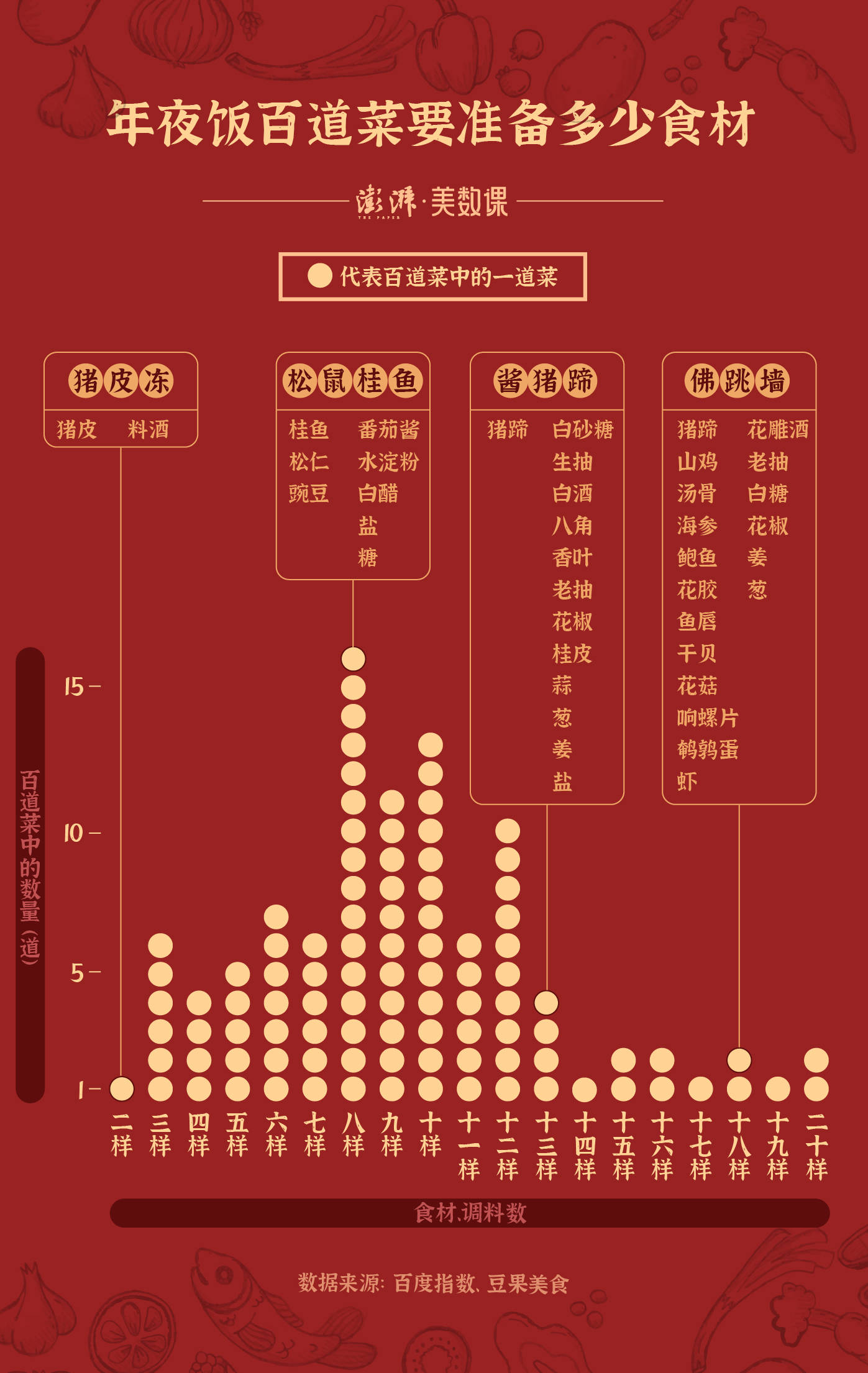 中国人口百大姓氏排名260-221_中国姓氏人口排名