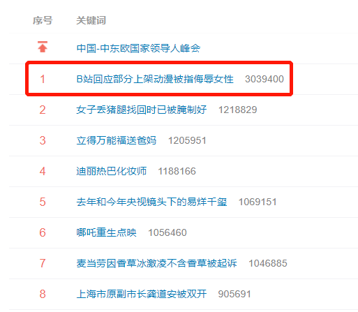 B站部分内容涉嫌侮辱女性 多个品牌立即停止合