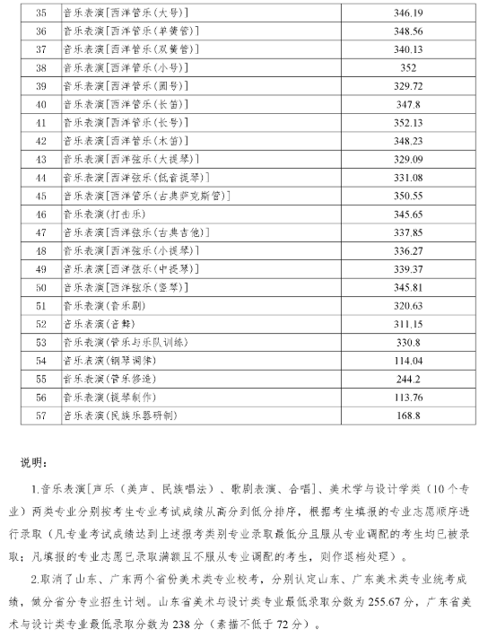 音乐分为几个音 4228f389d0fb4c4286a05f2a41a940fc.png