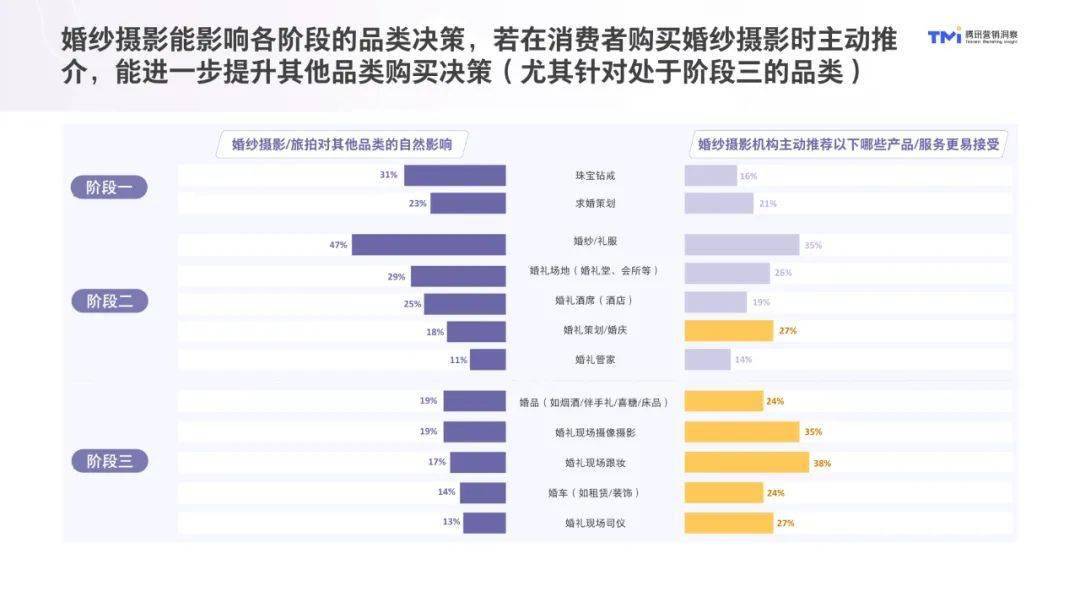 2021年结婚人口_2021年人口年龄占比图(3)