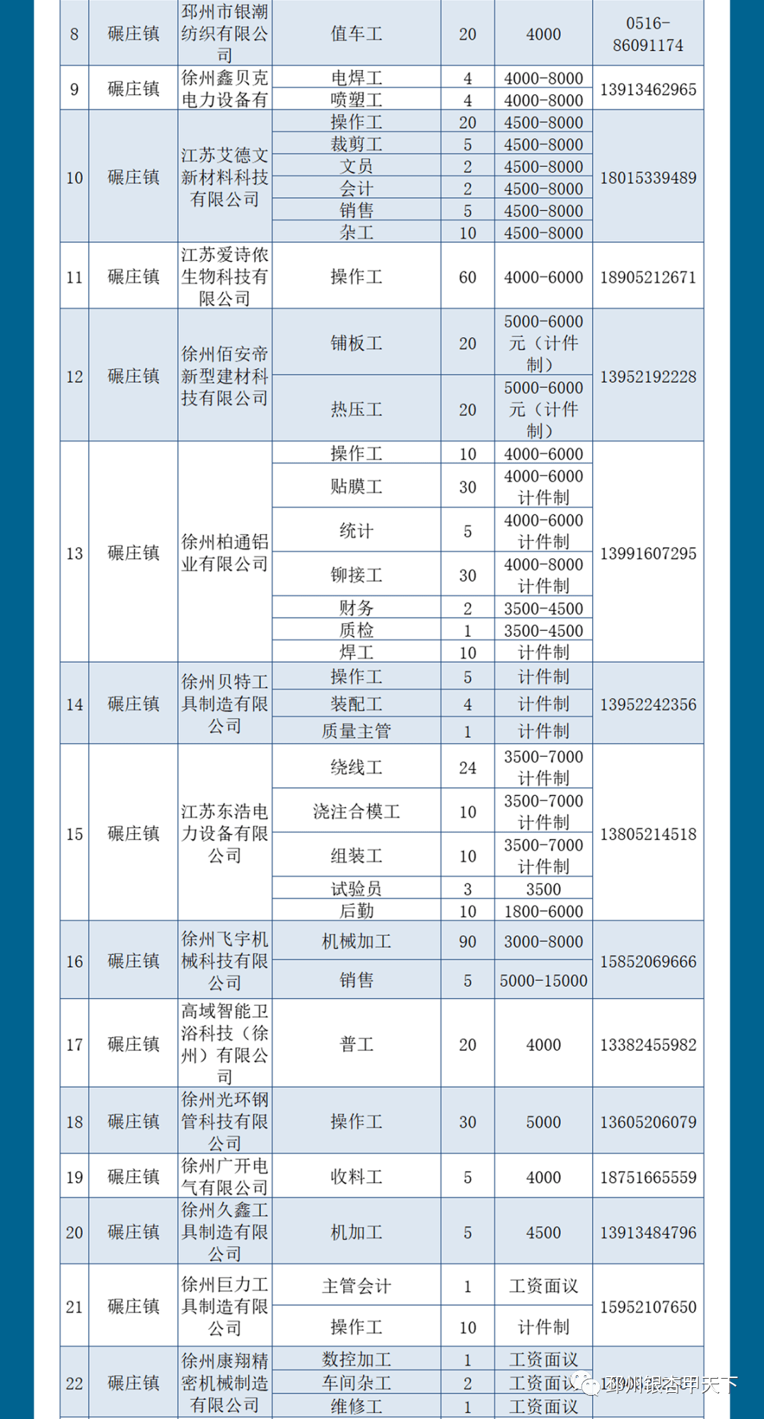 邳州招聘信息_新沂城市论坛中介信息邳州谷阳公司招聘 操作工 质检员 4200 5500元邳州谷阳新能源有限公司招聘 操作工 50名