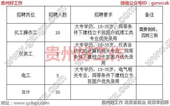 2021年毕节市人口_2021跨年图片(2)