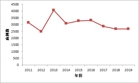 人口预防抑制_预防近视手抄报