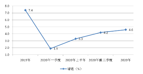 甘肃庆阳gdp2020_2020年甘肃城镇居民收入稳定增长