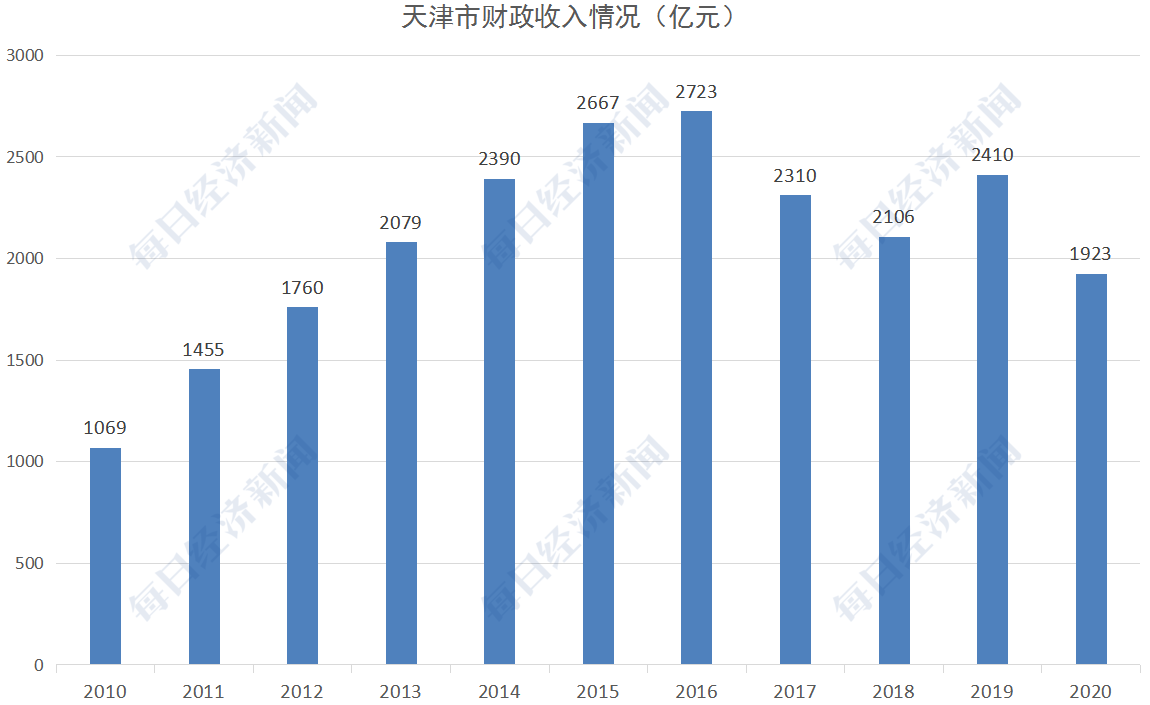 人均ppp排名_世界人均gdp排名(2)