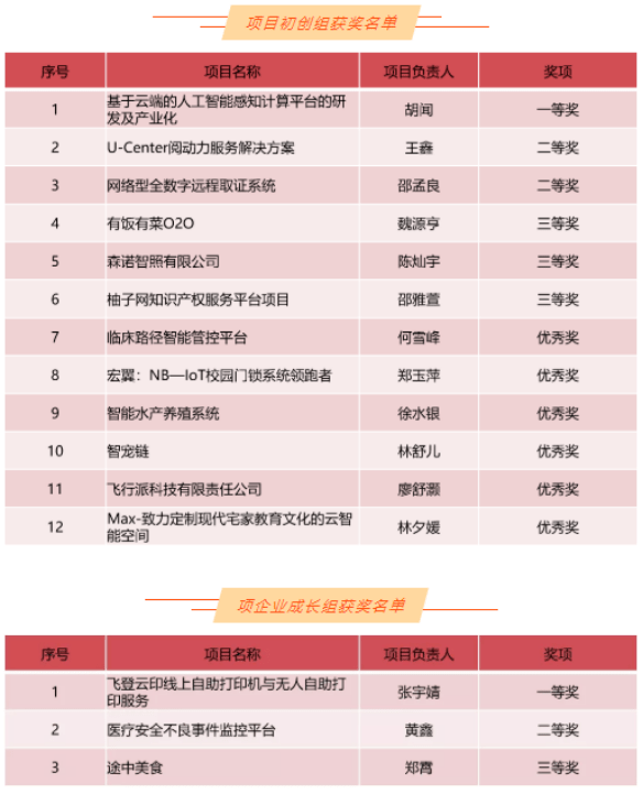 广州白云区2020年GDP_广州逆风飞扬 第三季度增速大涨,增量超越重庆