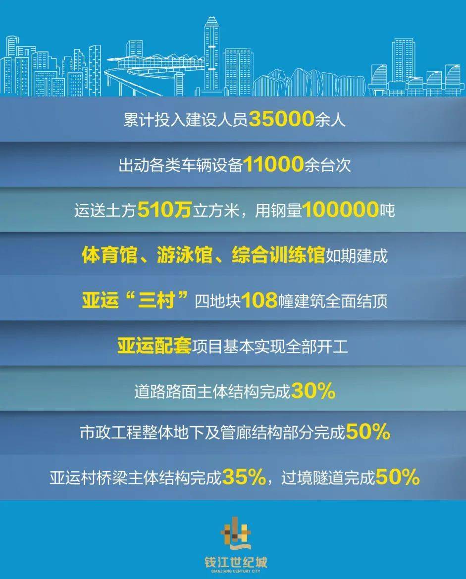 2020钱江世纪城gdp_杭州买房门槛 钱江世纪城房价上涨,现在买房怎么样