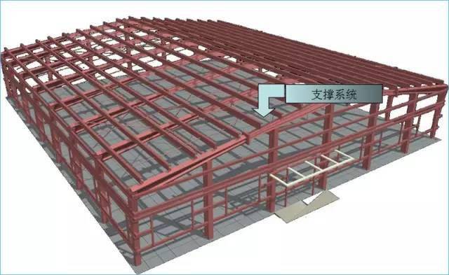 几种常见的钢结构包边图文详解