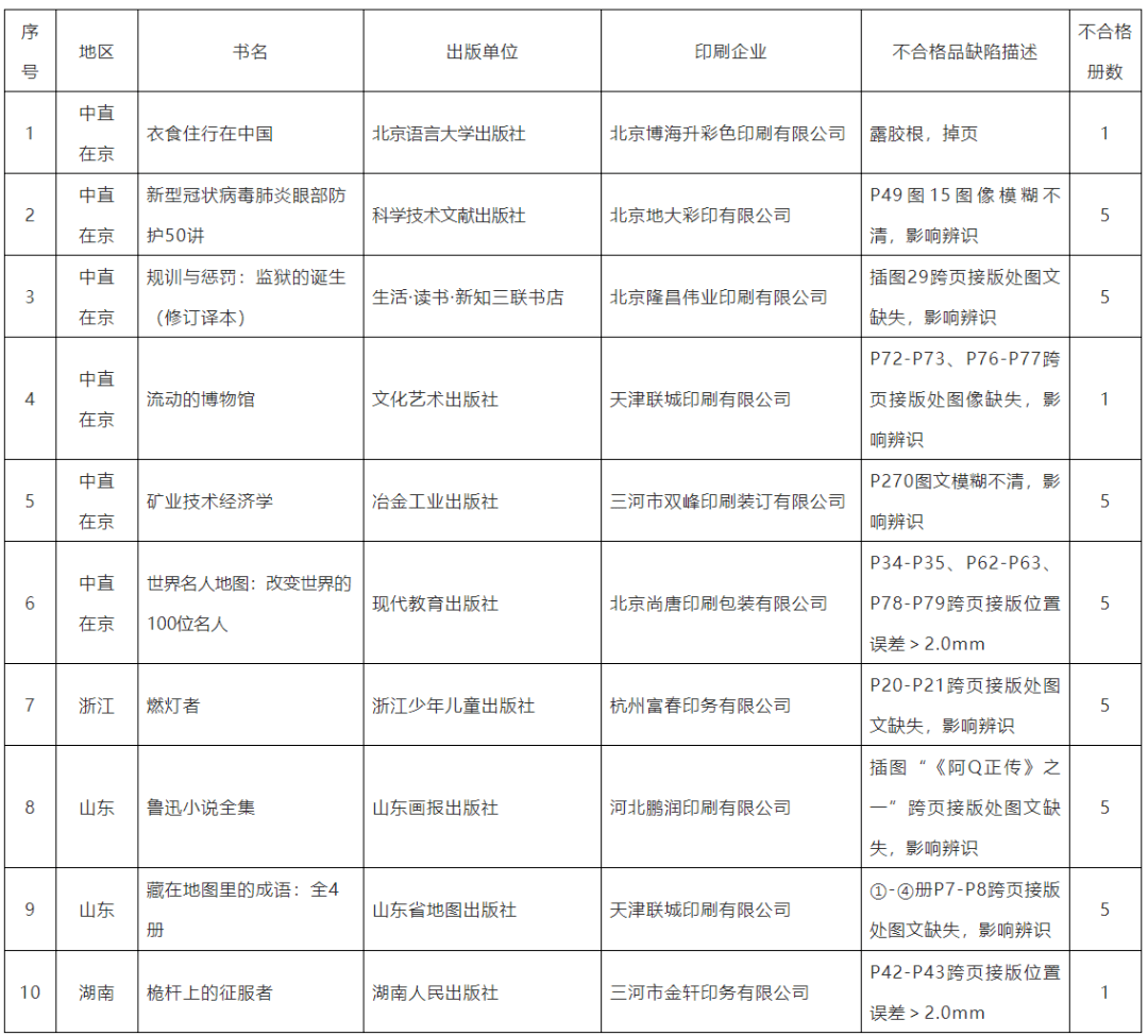 國家新聞出版署發佈兩個關於編校質量不合格圖書的通報