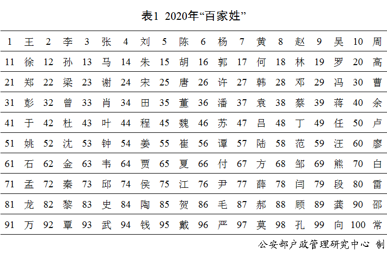 2020年吴川姓氏排名_热烈祝贺联谊会2020年第二季度会长工作会议在吴川