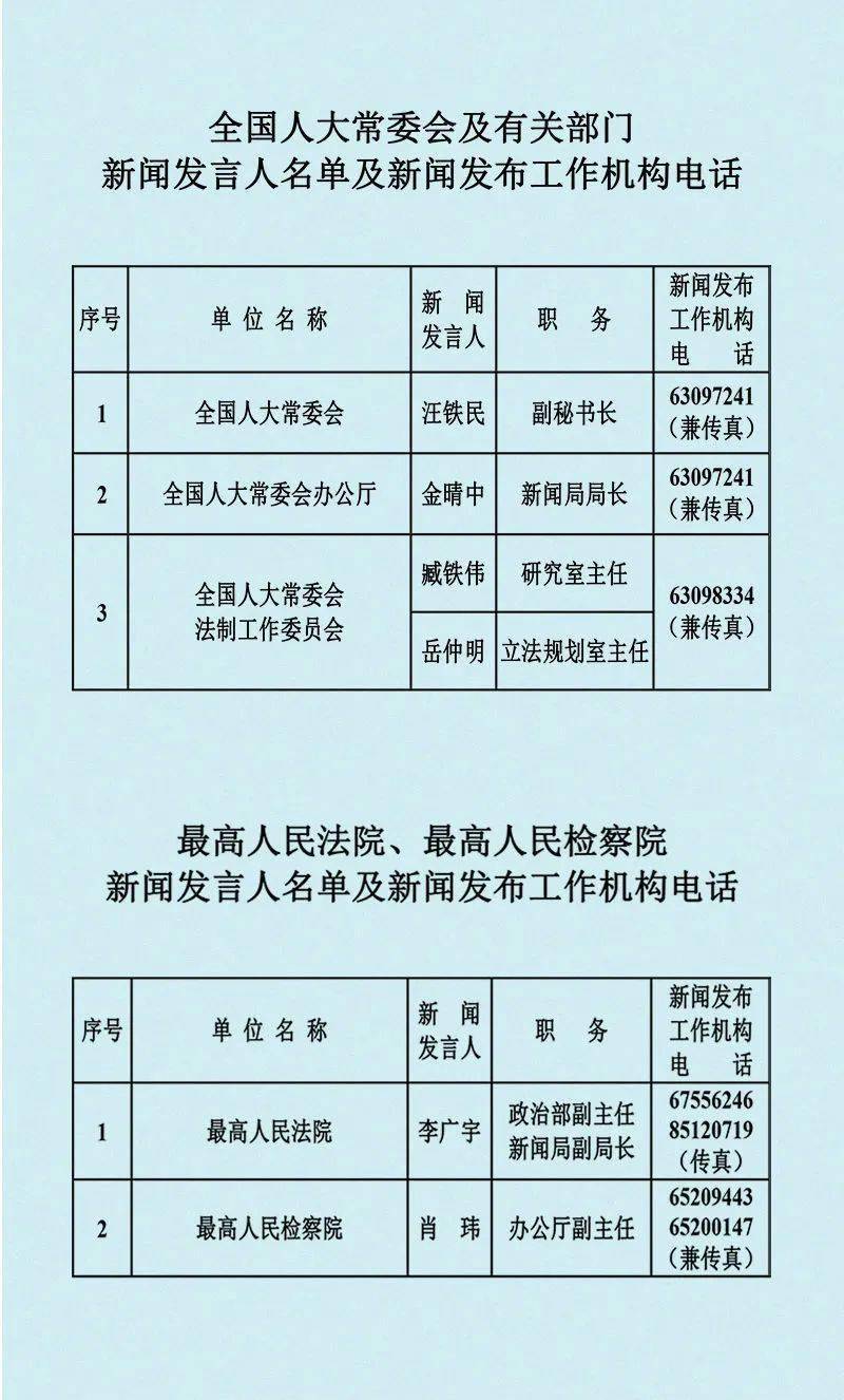 人口信息局_常住人口信息表(3)