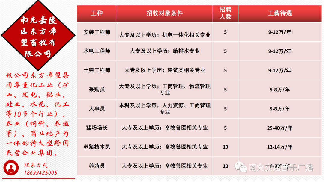 南充招聘网_南充招聘网 南充人才网招聘信息 南充人才招聘网 南充猎聘网(3)