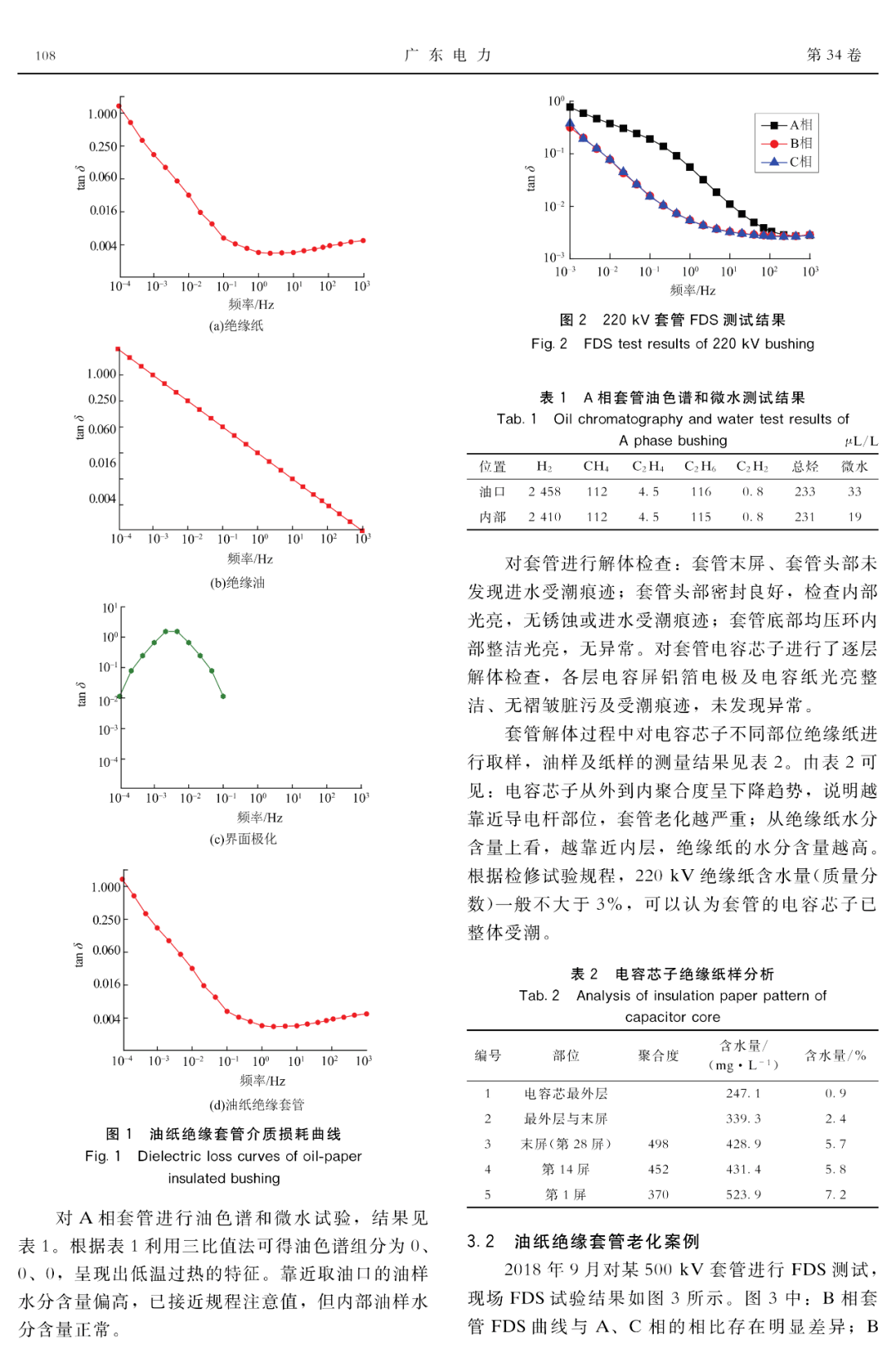 套管简谱_防水套管