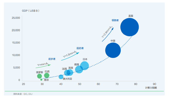 力gdp_中国gdp增长图