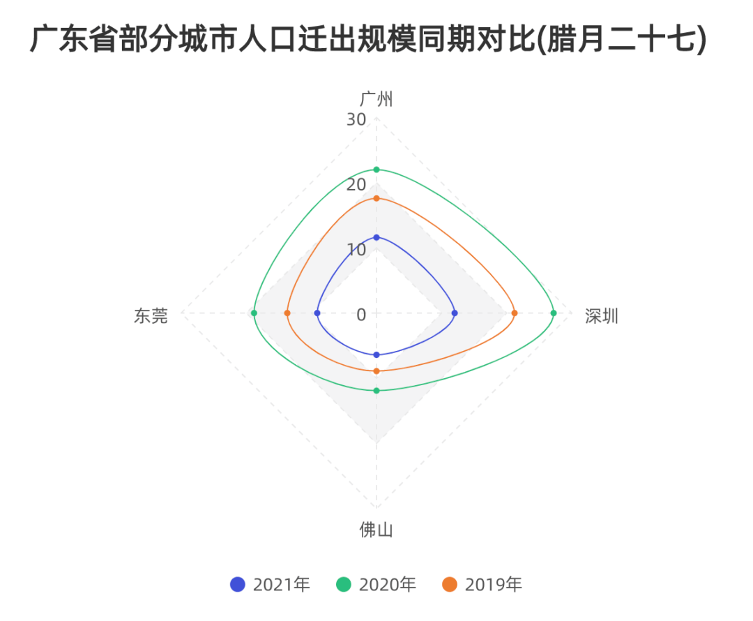 过年数人口_过年数据统计:黄冈返乡人口增加量全国第二